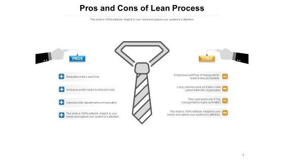Lean Manufacturing Excess Processing Overproduction Transportation Ppt PowerPoint Presentation Complete Deck