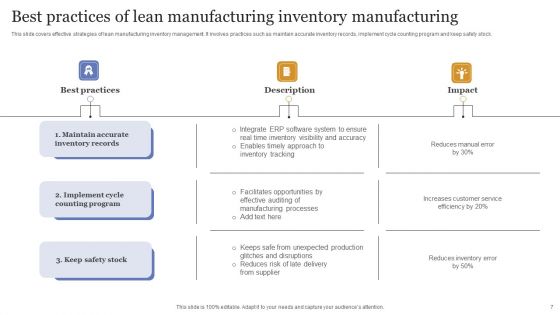 Lean Manufacturing Ppt PowerPoint Presentation Complete Deck With Slides
