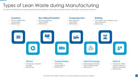 Lean Manufacturing Ppt PowerPoint Presentation Complete With Slides