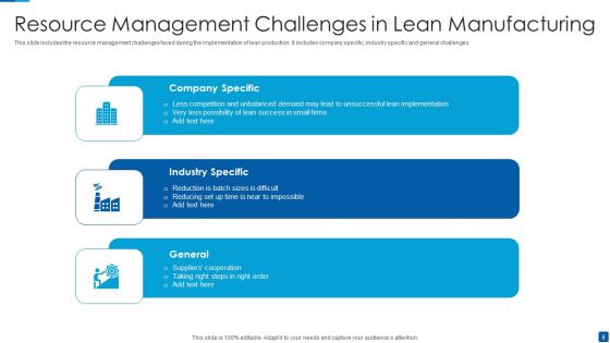 Lean Manufacturing Ppt PowerPoint Presentation Complete With Slides