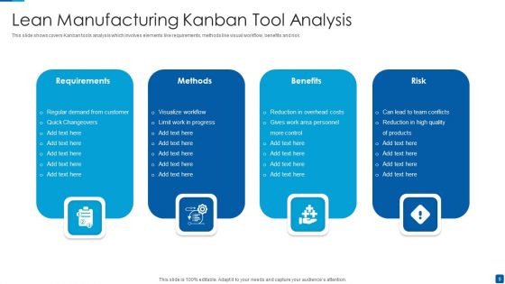 Lean Manufacturing Ppt PowerPoint Presentation Complete With Slides
