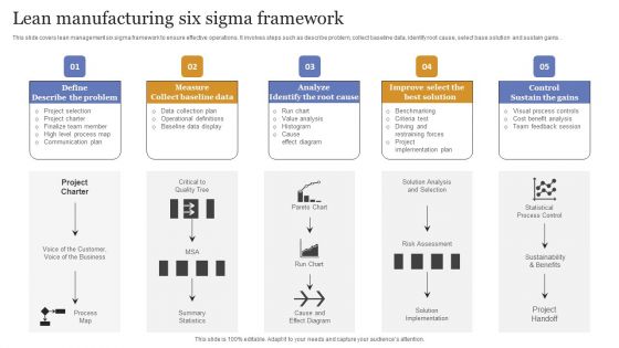 Lean Manufacturing Six Sigma Framework Infographics PDF