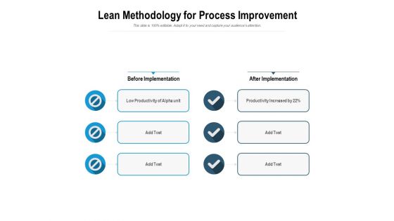 Lean Methodology For Process Improvement Ppt PowerPoint Presentation Icon Layout