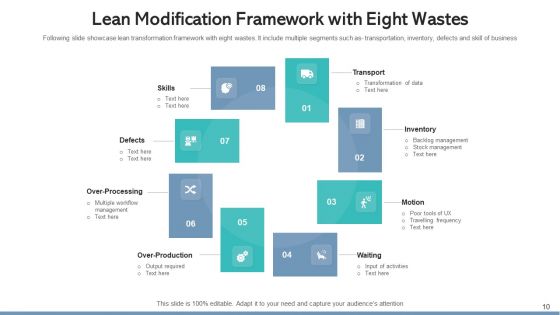 Lean Modification Process Improvement Ppt PowerPoint Presentation Complete Deck With Slides