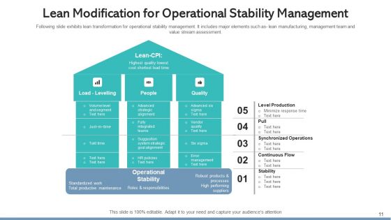 Lean Modification Process Improvement Ppt PowerPoint Presentation Complete Deck With Slides