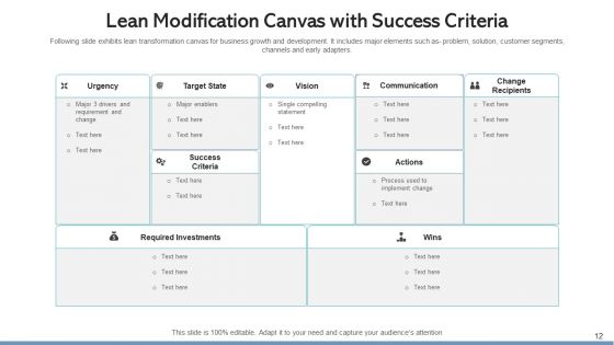 Lean Modification Process Improvement Ppt PowerPoint Presentation Complete Deck With Slides