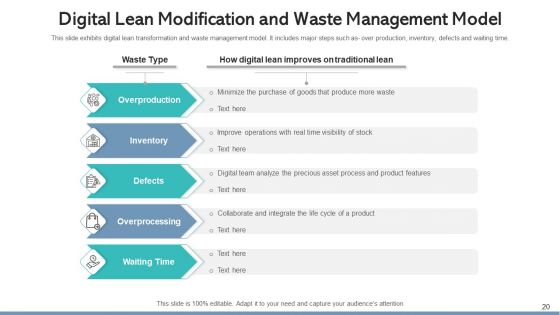 Lean Modification Process Improvement Ppt PowerPoint Presentation Complete Deck With Slides