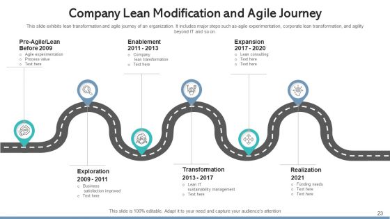 Lean Modification Process Improvement Ppt PowerPoint Presentation Complete Deck With Slides