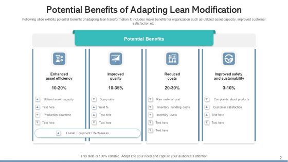 Lean Modification Process Improvement Ppt PowerPoint Presentation Complete Deck With Slides