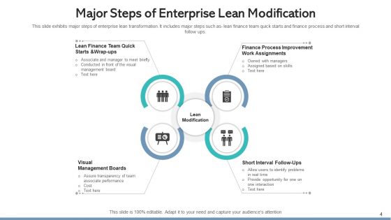 Lean Modification Process Improvement Ppt PowerPoint Presentation Complete Deck With Slides