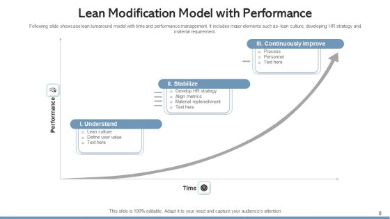 Lean Modification Process Improvement Ppt PowerPoint Presentation Complete Deck With Slides