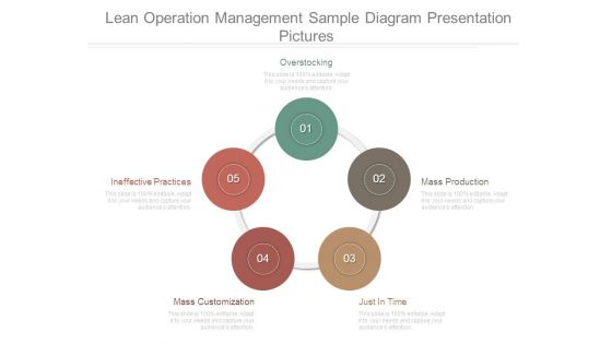 Lean Operation Management Sample Diagram Presentation Pictures Lean Operation Management Sample Diagram Presentation Pictures