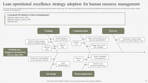 Lean Operational Excellence Strategy Ppt PowerPoint Presentation Complete Deck With Slides