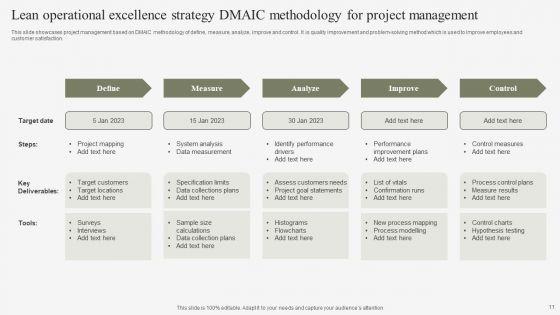 Lean Operational Excellence Strategy Ppt PowerPoint Presentation Complete Deck With Slides