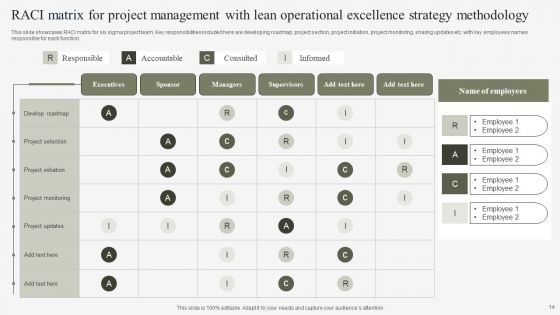 Lean Operational Excellence Strategy Ppt PowerPoint Presentation Complete Deck With Slides
