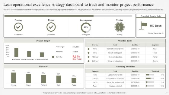 Lean Operational Excellence Strategy Ppt PowerPoint Presentation Complete Deck With Slides