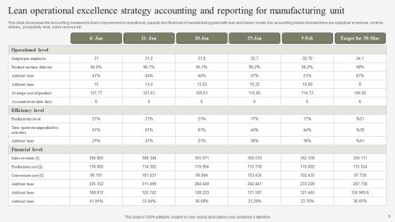 Lean Operational Excellence Strategy Ppt PowerPoint Presentation Complete Deck With Slides