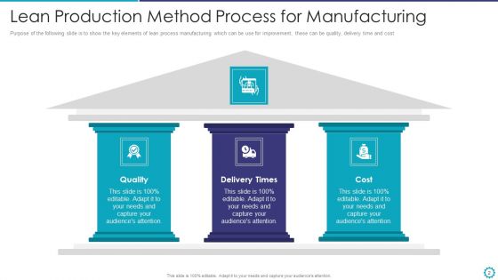 Lean Production Method Ppt PowerPoint Presentation Complete Deck With Slides