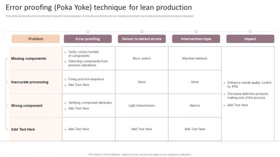 Lean Production Techniques To Enhance Operational Effectiveness Error Proofing Poka Yoke Technique Graphics PDF