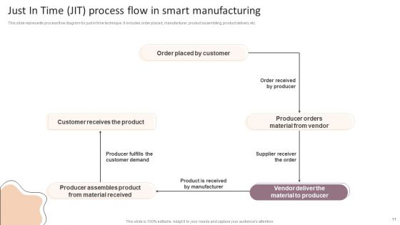 Lean Production Techniques To Enhance Operational Effectiveness Ppt PowerPoint Presentation Complete Deck With Slides