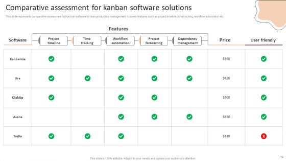Lean Production Techniques To Enhance Operational Effectiveness Ppt PowerPoint Presentation Complete Deck With Slides