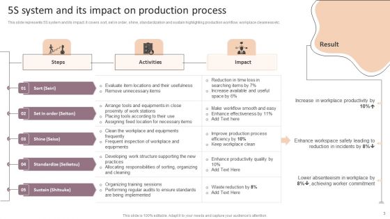 Lean Production Techniques To Enhance Operational Effectiveness Ppt PowerPoint Presentation Complete Deck With Slides