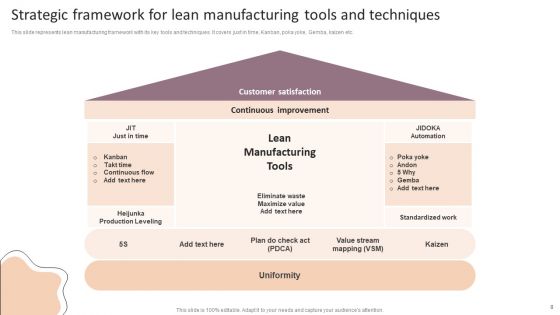 Lean Production Techniques To Enhance Operational Effectiveness Ppt PowerPoint Presentation Complete Deck With Slides