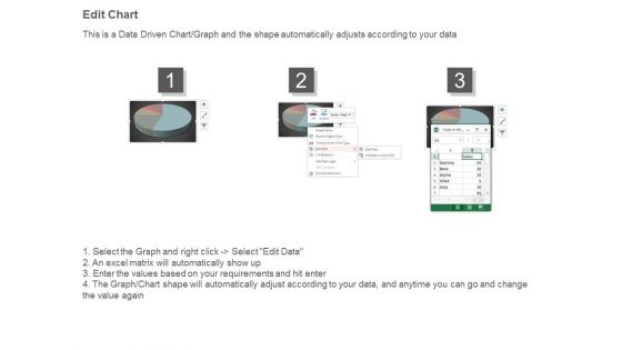 Lean Project Management Dashboard Ppt Powerpoint Templates