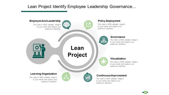 Lean Project Management Methodology Employee Ppt PowerPoint Presentation Complete Deck