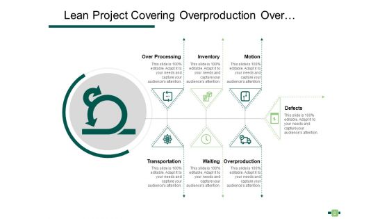 Lean Project Management Methodology Employee Ppt PowerPoint Presentation Complete Deck