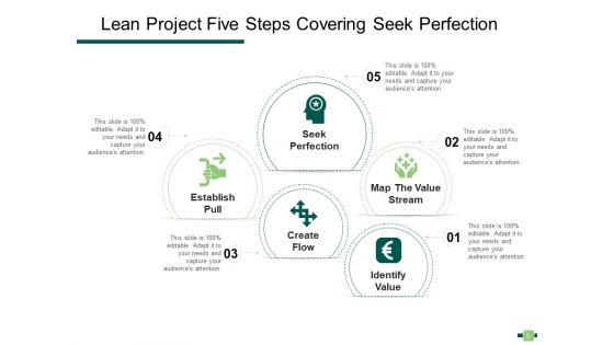 Lean Project Management Methodology Employee Ppt PowerPoint Presentation Complete Deck