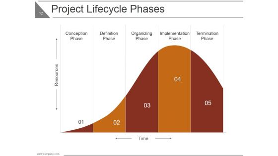 Lean Project Management Ppt PowerPoint Presentation Complete Deck With Slides