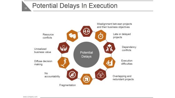 Lean Project Management Ppt PowerPoint Presentation Complete Deck With Slides