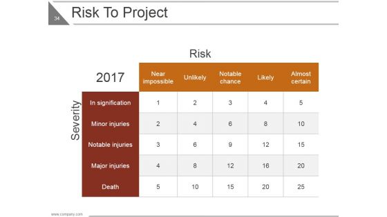 Lean Project Management Ppt PowerPoint Presentation Complete Deck With Slides