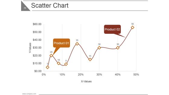 Lean Project Management Ppt PowerPoint Presentation Complete Deck With Slides