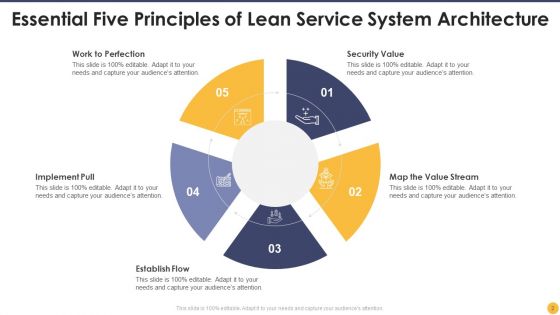 Lean Service System Ppt PowerPoint Presentation Complete With Slides
