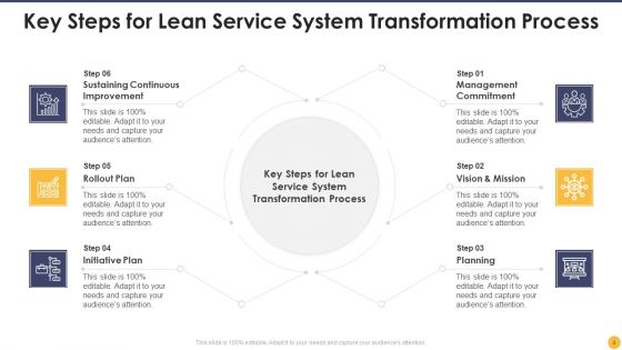 Lean Service System Ppt PowerPoint Presentation Complete With Slides