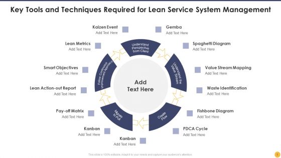 Lean Service System Ppt PowerPoint Presentation Complete With Slides