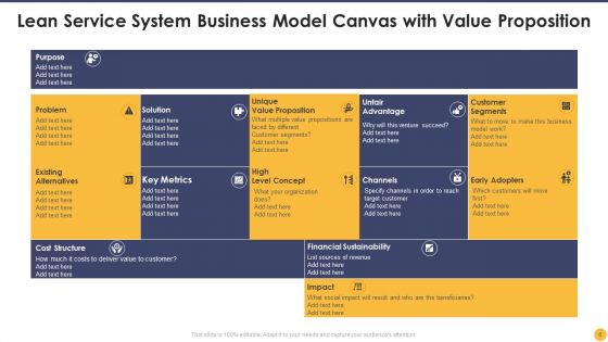 Lean Service System Ppt PowerPoint Presentation Complete With Slides