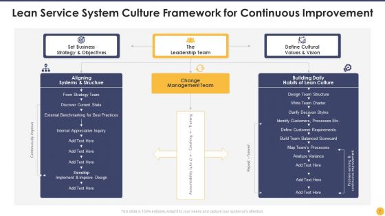 Lean Service System Ppt PowerPoint Presentation Complete With Slides