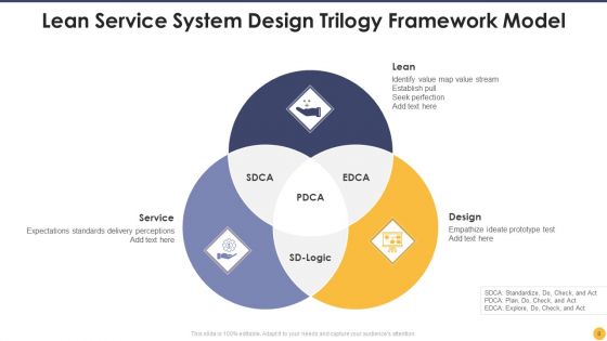 Lean Service System Ppt PowerPoint Presentation Complete With Slides