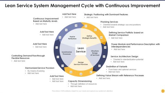 Lean Service System Ppt PowerPoint Presentation Complete With Slides