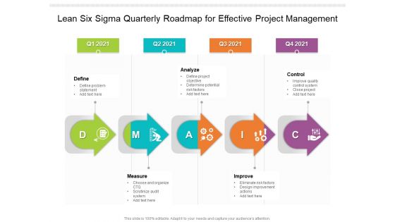 Lean Six Sigma Quarterly Roadmap For Effective Project Management Rules