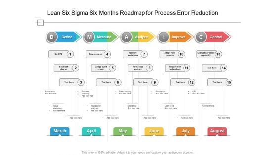 Lean Six Sigma Six Months Roadmap For Process Error Reduction Ideas