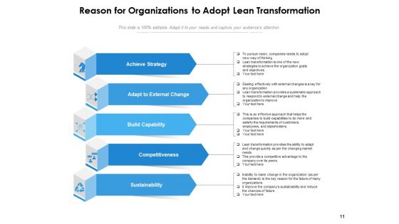 Lean Transition Success Vision Ppt PowerPoint Presentation Complete Deck