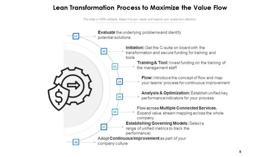 Lean Transition Success Vision Ppt PowerPoint Presentation Complete Deck