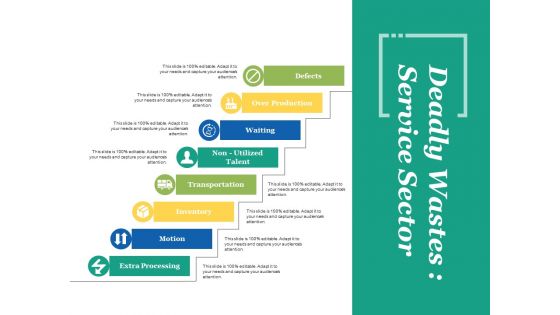 Lean Waste Elimination Ppt PowerPoint Presentation Complete Deck With Slides