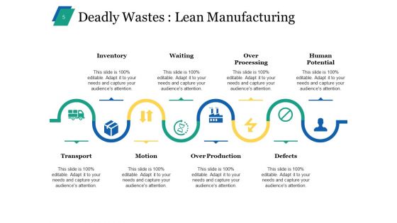 Lean Waste Elimination Ppt PowerPoint Presentation Complete Deck With Slides