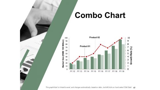 Lean Waste Management Ppt PowerPoint Presentation Complete Deck With Slides