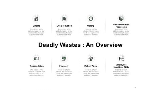 Lean Waste Management Ppt PowerPoint Presentation Complete Deck With Slides